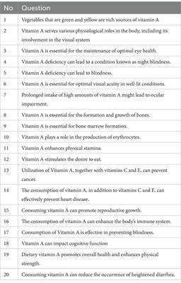 Knowledge and attitudes about vitamin A consumption and its relationship with night blindness in university students